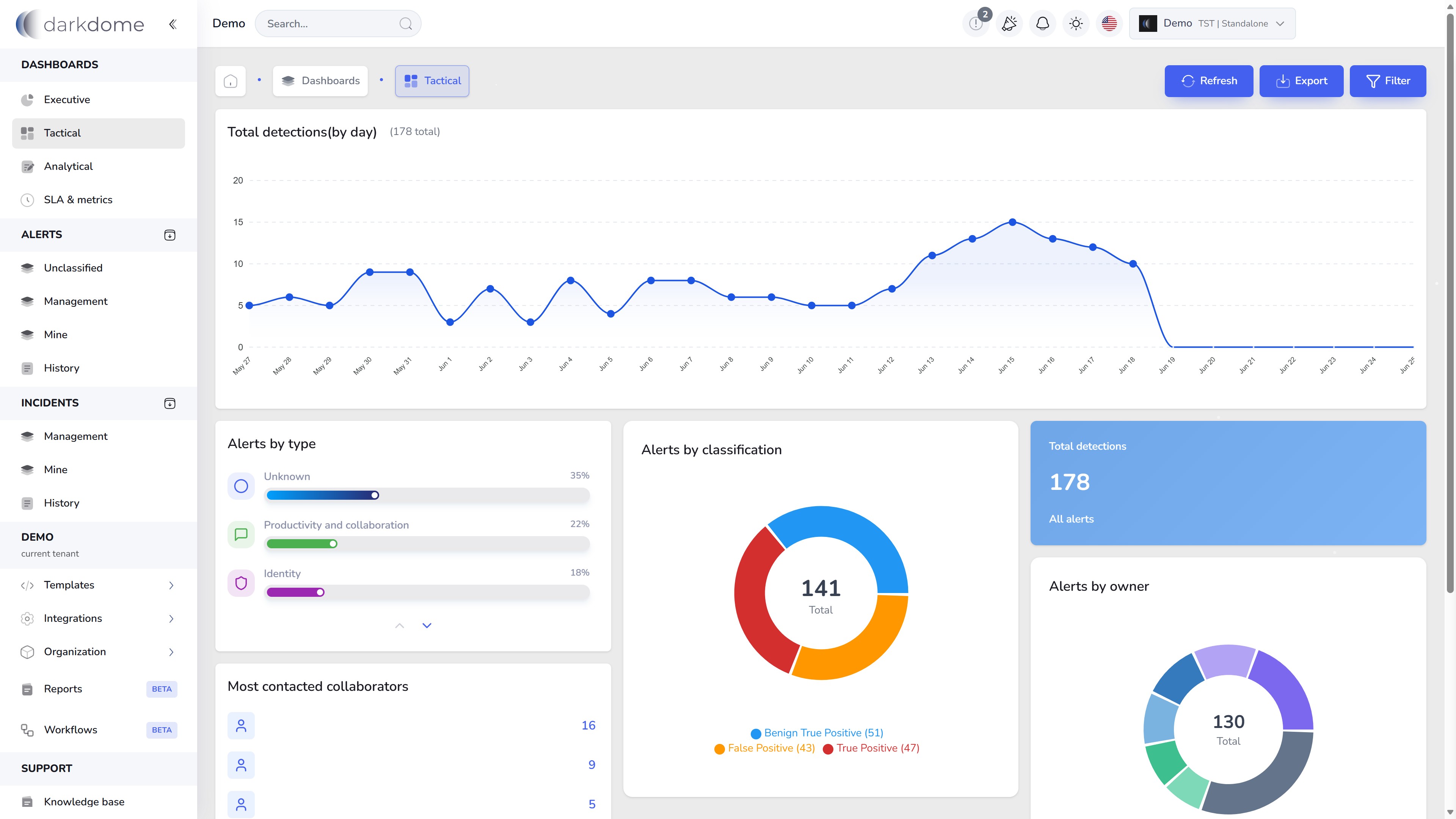 Darkdome tactical dashboard with alert analysis