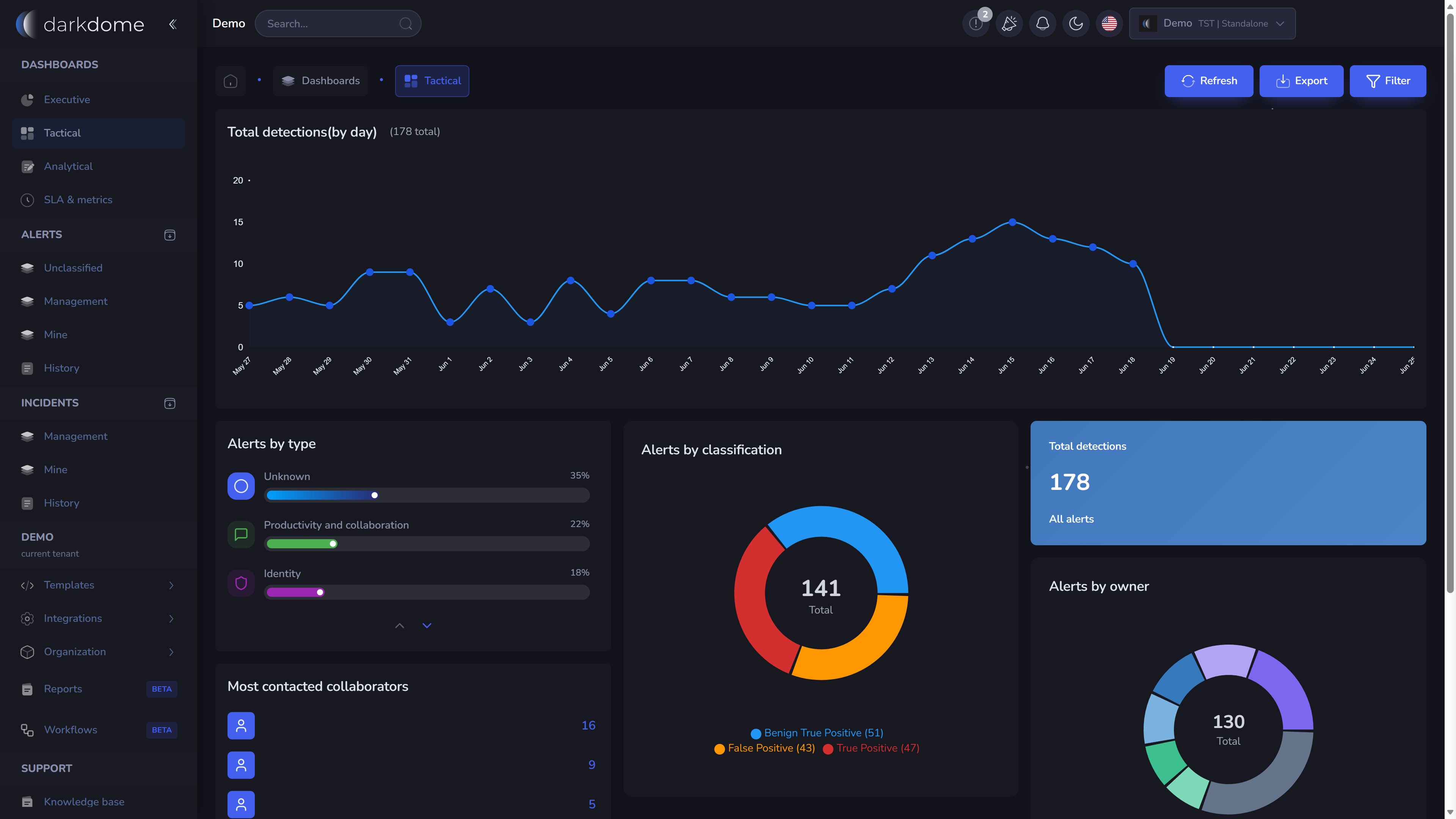 Darkdome tactical dashboard with alert analysis